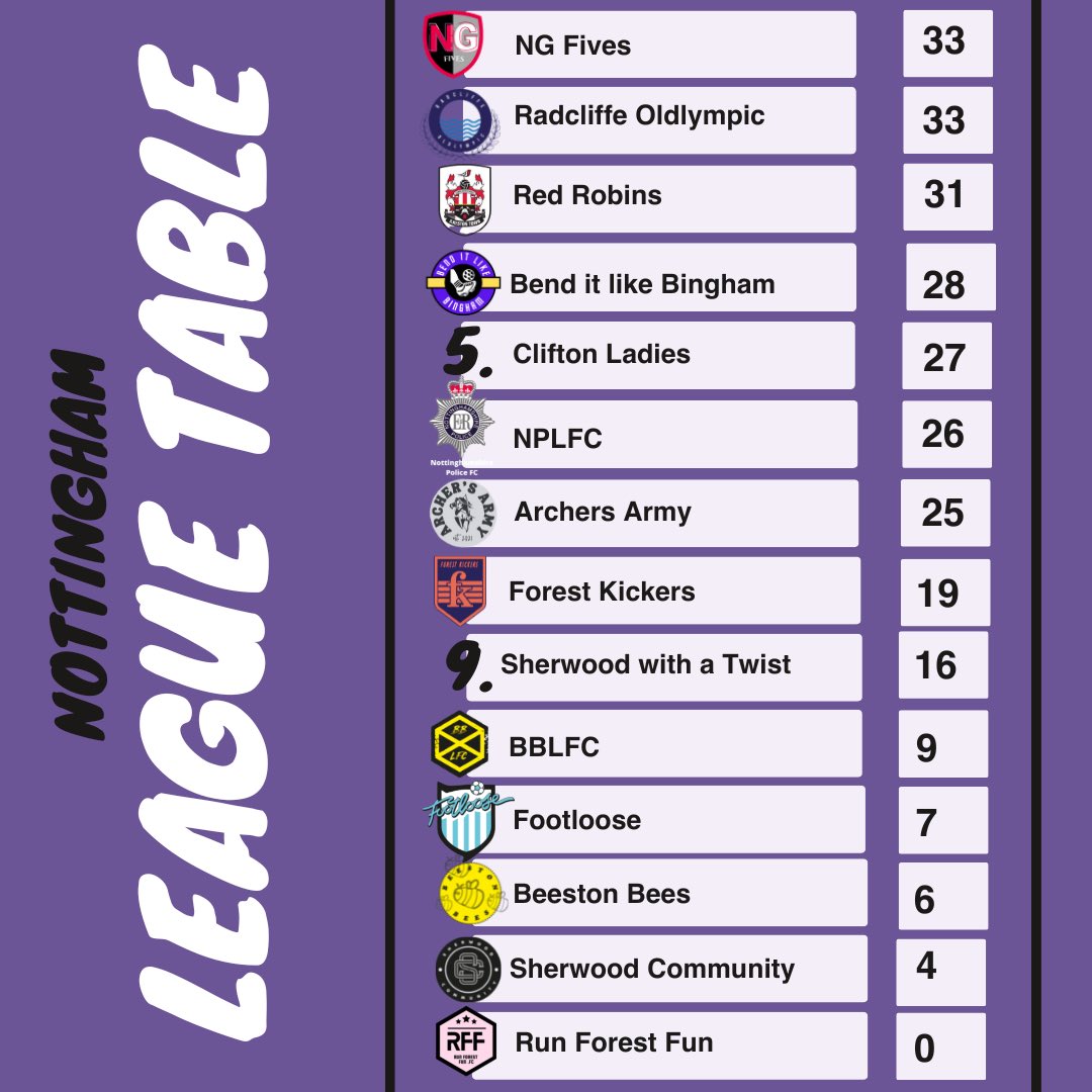 FemaleFootballFives tweet media