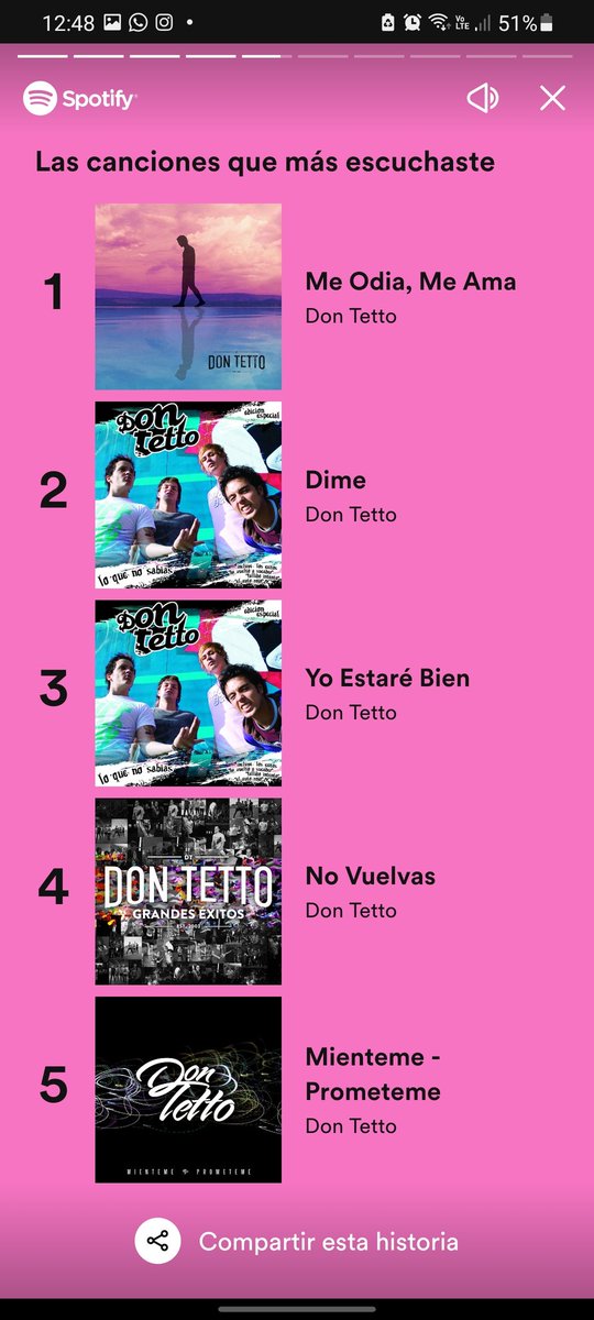 luisgaph's tweet photo. Gracias, @DONTETTO, por pasar 3,567 minutos conmigo en 2022. No pude dejar de escuchar Me Odia, Me Ama y muchas más jaja❣🔥 https://t.co/lGQFdObuwn