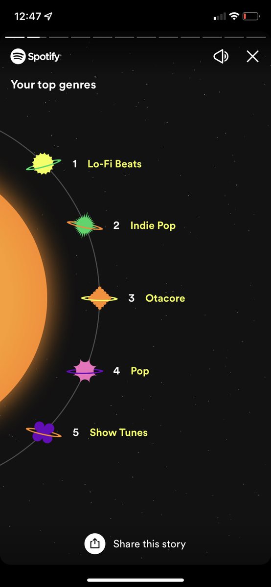 JadeSqueaketh's tweet image. So Spotify did my wrap up this year... I&apos;m not shocked. Sounds about right also time traveler?! I can&apos;t keep a track of shit especially time 😂 #Spotify #lovejoy