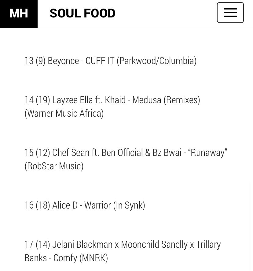 Ya girl is up to No.16 this week on the @MusicWeek #BlackMusicChart 🌟 music-house.co.uk/soulfood/news.…