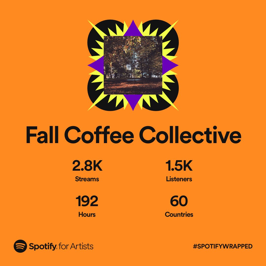 Not a bad first year. Thank you so much for listening to us 🧡
