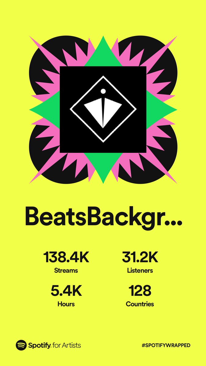 BeatsBackground's tweet image. Thanks for a great 2022 🎧