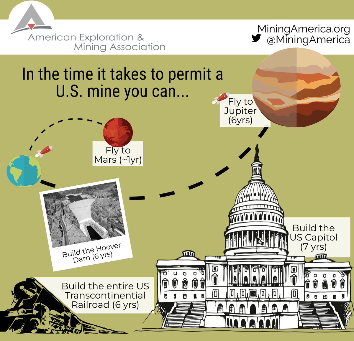 What could you do in the time it takes to permit a mine in the United States? #mining #miningmatters