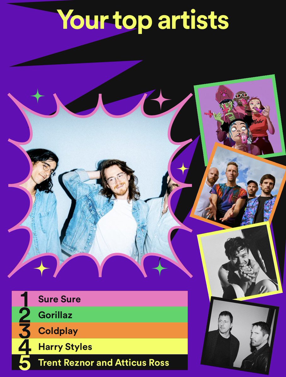 Another #SpotifyWrapped another successful year as @suresuremusic’s unofficial manager. Top 0.005%!