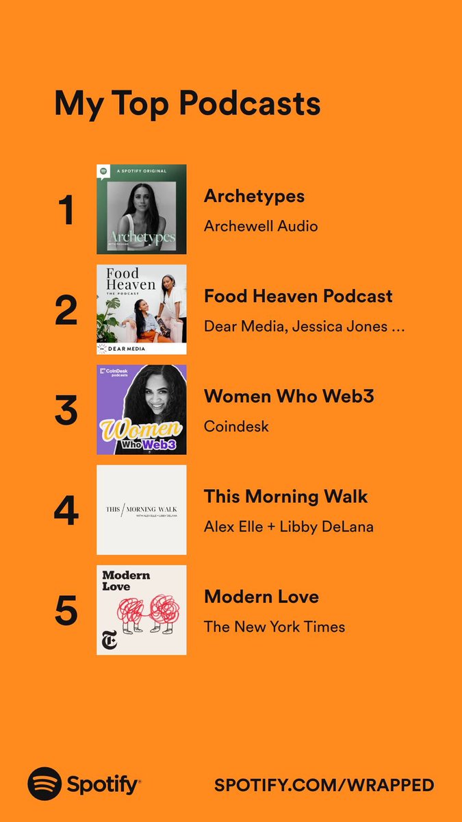I look forward to <a href="/Spotify/">Spotify</a> Wrapped every year. It’s the best UX I’ve come across. 

Also everyone should listen to <a href="/KamalaAlcantara/">Kamz</a> latest episode on “Women Who Web3” <a href="/CoinDesk/">CoinDesk</a> podcast. Soooo much alpha 🫢 

open.spotify.com/show/2B56nAxeZ…
