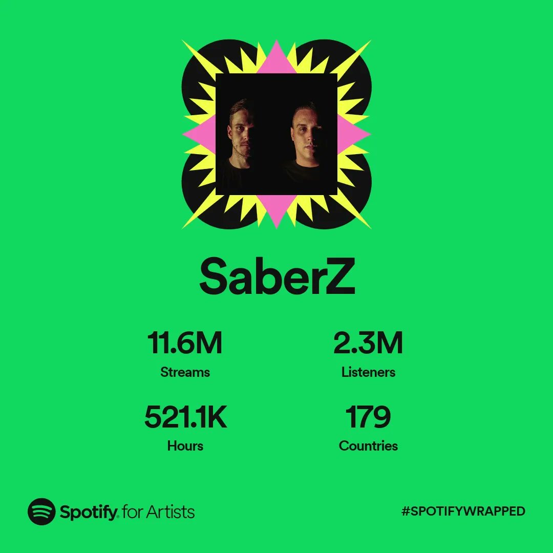Saberzmusic's tweet image. Thanks for an INSANE year once again 🙏🥹

Where are the legends who have us in their top 10 artists??

#ZTEAM #spotifywrapped
