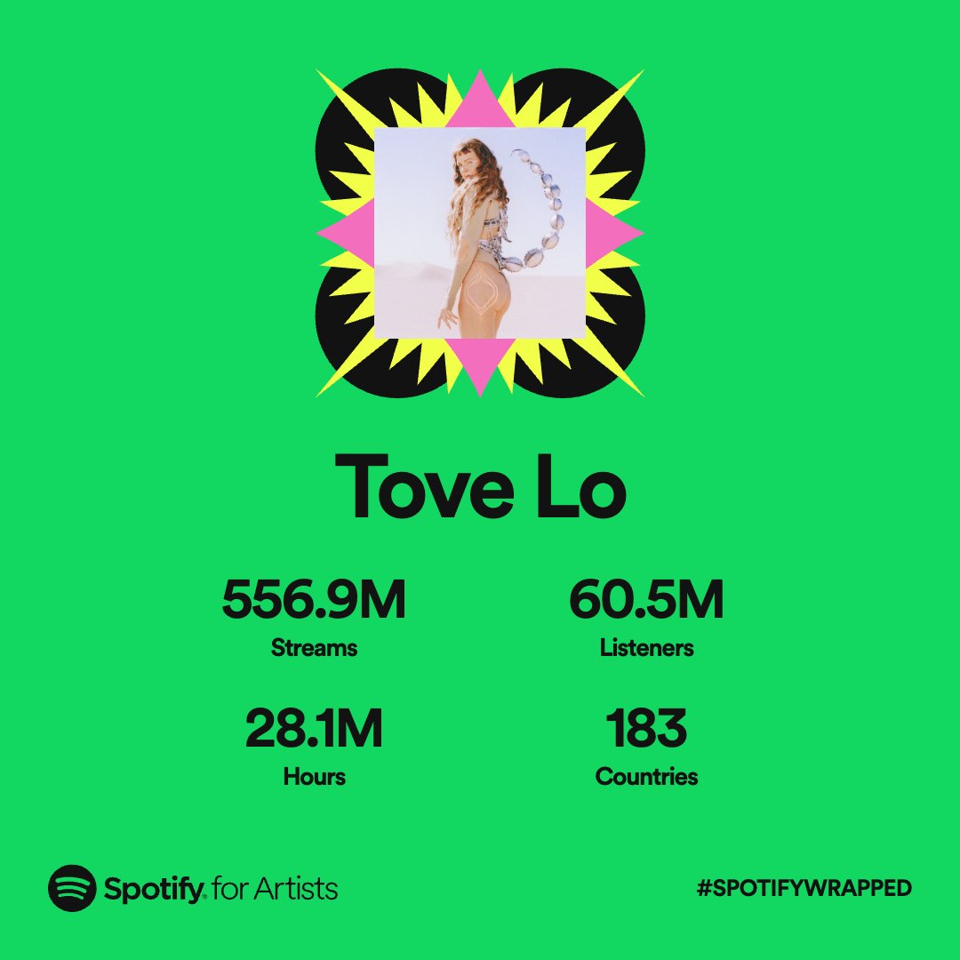 After my first release as an independent artist this feels extra incredible 🥹 thank you thank you thank you my loves