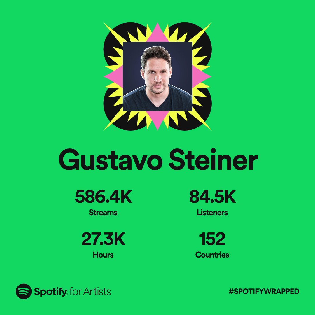 What an incredible year! Thank you everyone for the love and the amazing support 🤩 #SpotifyWrapped