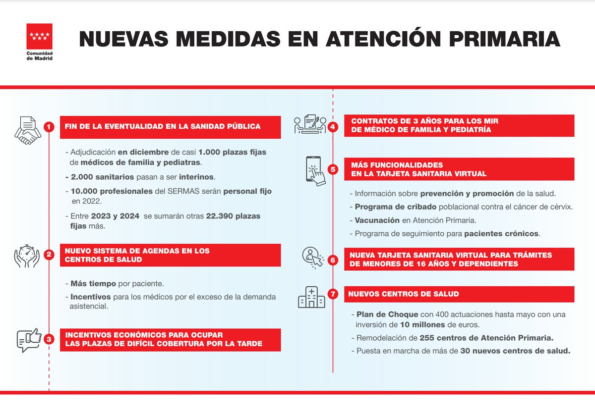 javierpadillab's tweet photo. Hace dos días publiqué un artículo llamado "Atención Primaria: no te arregla quien no te conoce" (https://t.co/GdAcouFda6)

Pues bien, hoy Ayuso se empeña en poner un ejemplo.

Vamos a ello. https://t.co/Rx5YvahTzZ