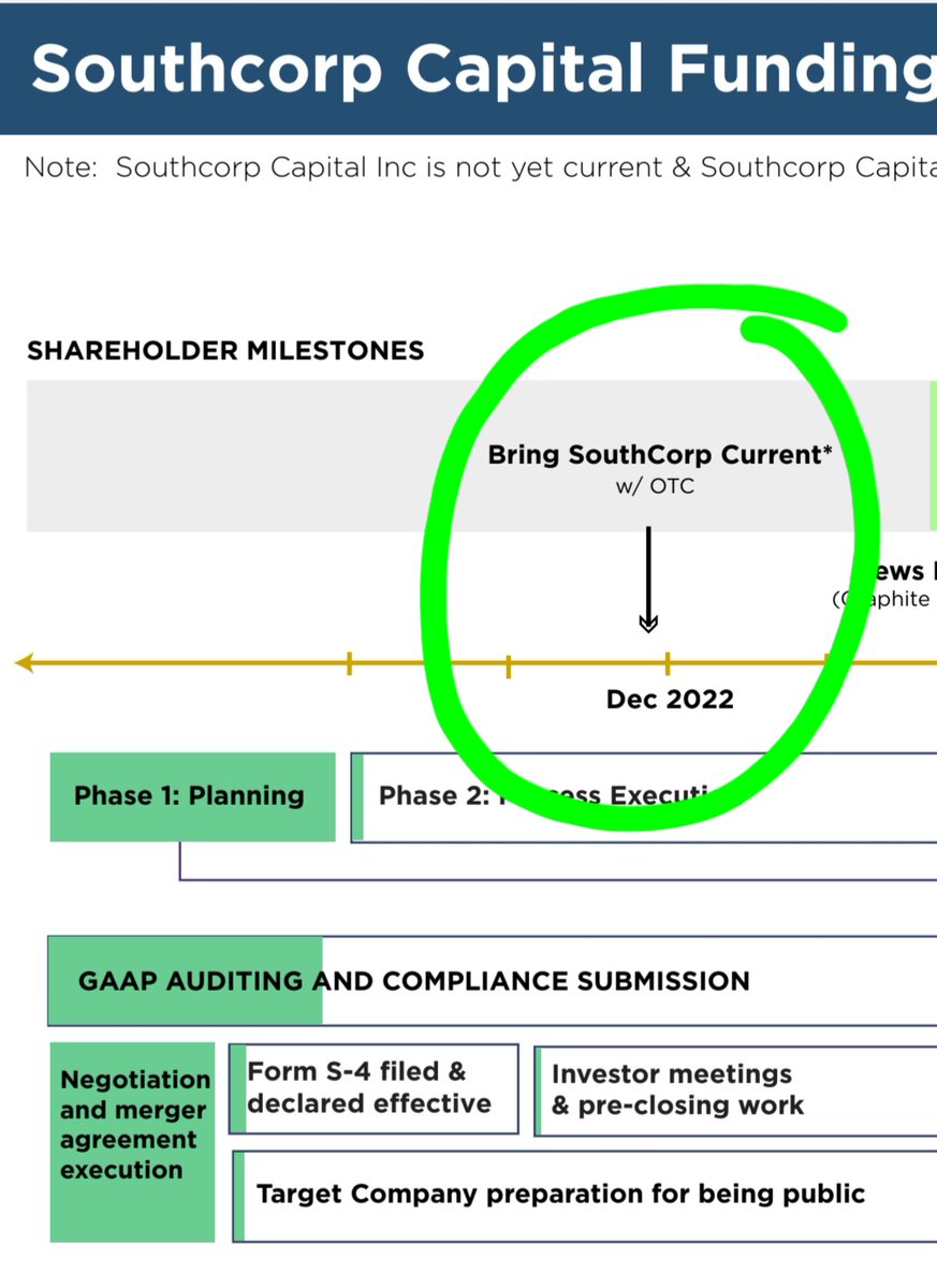 DandyTheLion1's tweet photo. @AMECA_GROUP how y'all hardworking team doing! Any updates for us on $STHC 'current' situation? It's December tomorrow 🥲🤑! We missed d arrow😂

Let's not delay one of the biggest runner in #OTC history any further https://t.co/E1cjOiEqg2