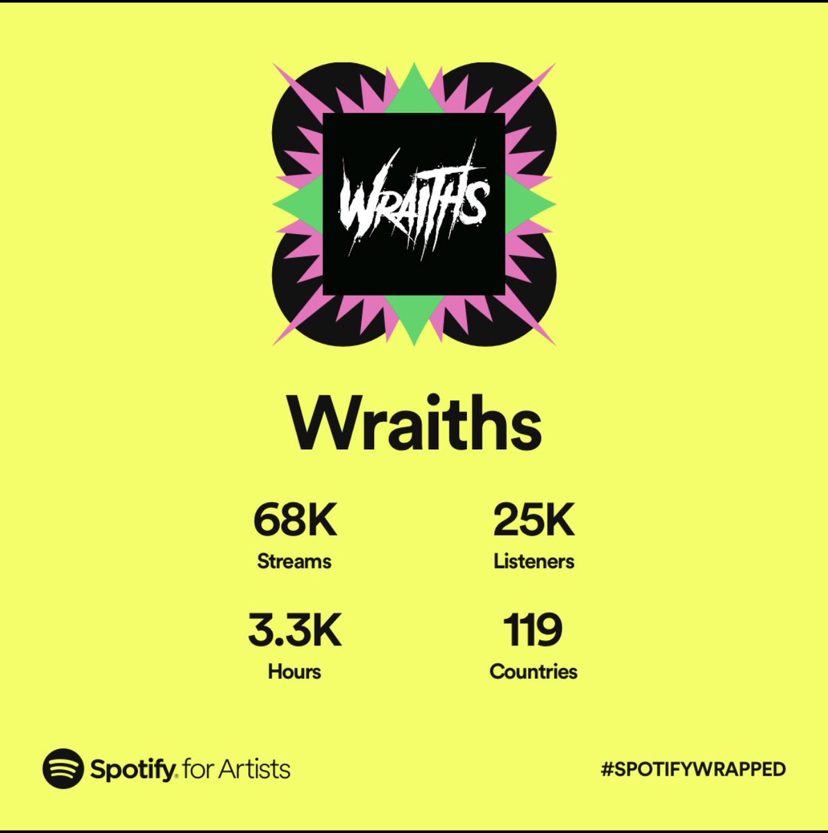 Wraiths_'s tweet image. Thank you. 🖤🏴‍☠️💥🖤 #spotifywrapped2022