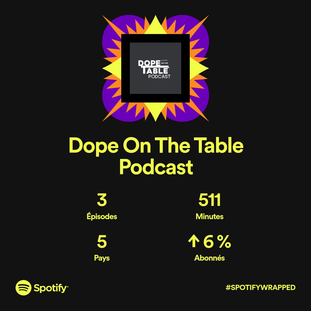 TableFullOfDope's tweet photo. Even in a down year, the work moves
#SpotifyWrapped https://t.co/zJPLp0Dk5a