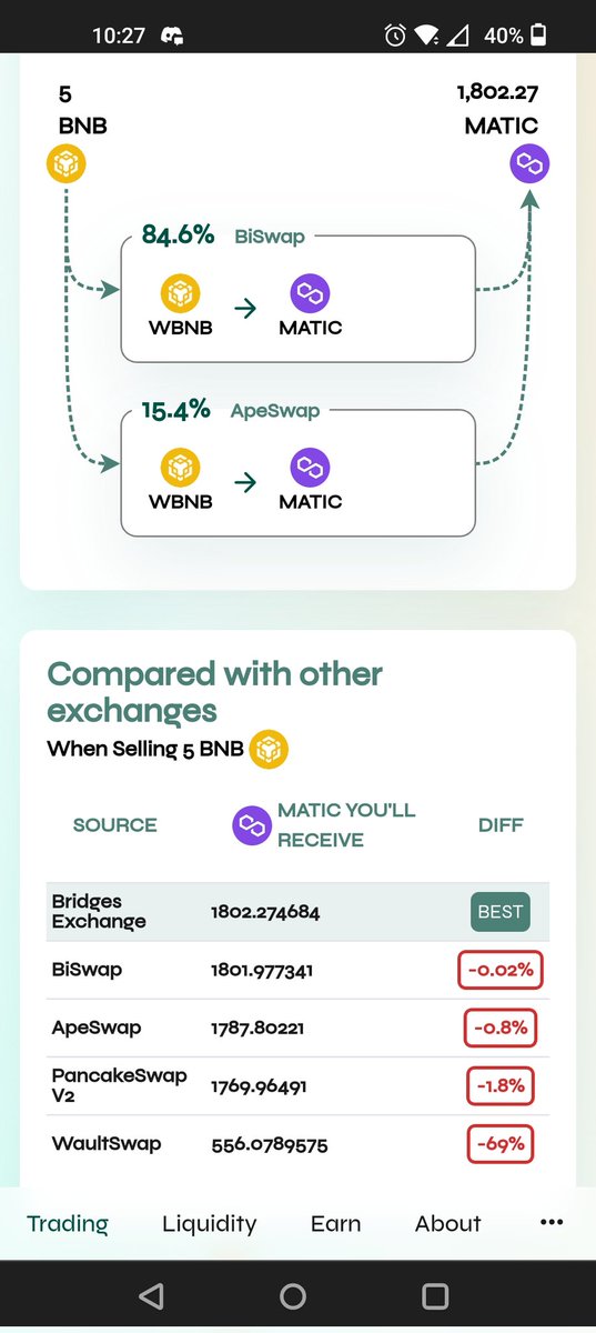 kenpachi_22's tweet photo. Forget the likes of #Pancakeswap  #1inch #ApeSwap #biswap etc...
Always get the best crypto price when buying and selling with The Bridges Exchange Aggregator 💪🏼 
Get involved #WorldCup
https://t.co/hfNNfqCQCJ https://t.co/hwHSQiIhVK