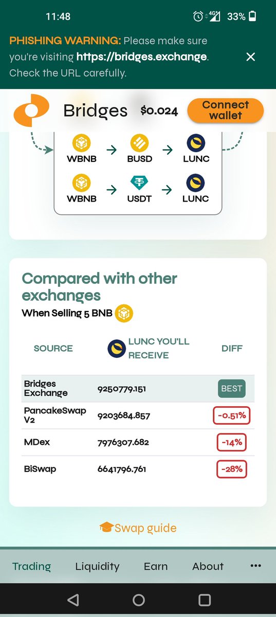 kenpachi_22's tweet photo. Forget the likes of #Pancakeswap  #1inch #ApeSwap #biswap etc...
Always get the best crypto price when buying and selling with The Bridges Exchange Aggregator 💪🏼 
Get involved #WorldCup
https://t.co/hfNNfqCQCJ https://t.co/hwHSQiIhVK