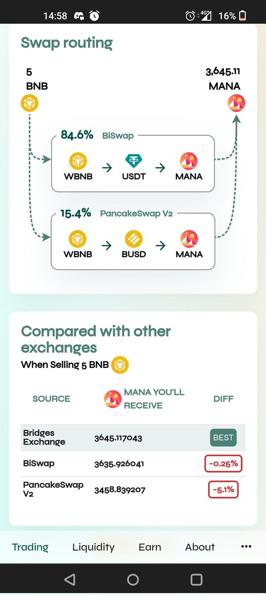 kenpachi_22's tweet photo. Forget the likes of #Pancakeswap  #1inch #ApeSwap #biswap etc...
Always get the best crypto price when buying and selling with The Bridges Exchange Aggregator 💪🏼 
Get involved #WorldCup
https://t.co/hfNNfqCQCJ https://t.co/hwHSQiIhVK