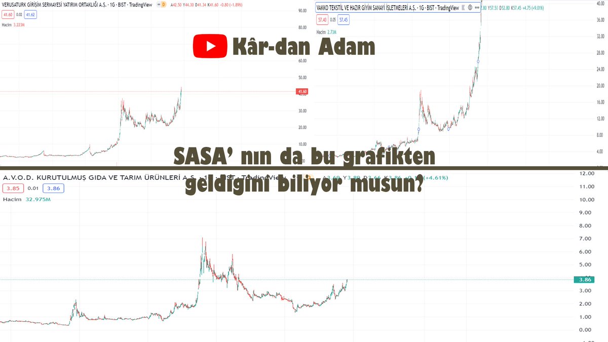 #avod bu grafiklere uzaktan bakmanız lazım dürbüne ihtiyaç yok, ne olacağı belli değil mi?