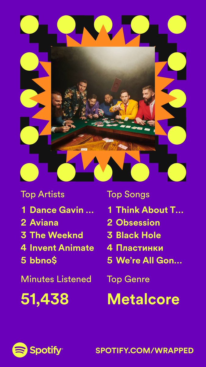 #spotifywrapped2022
