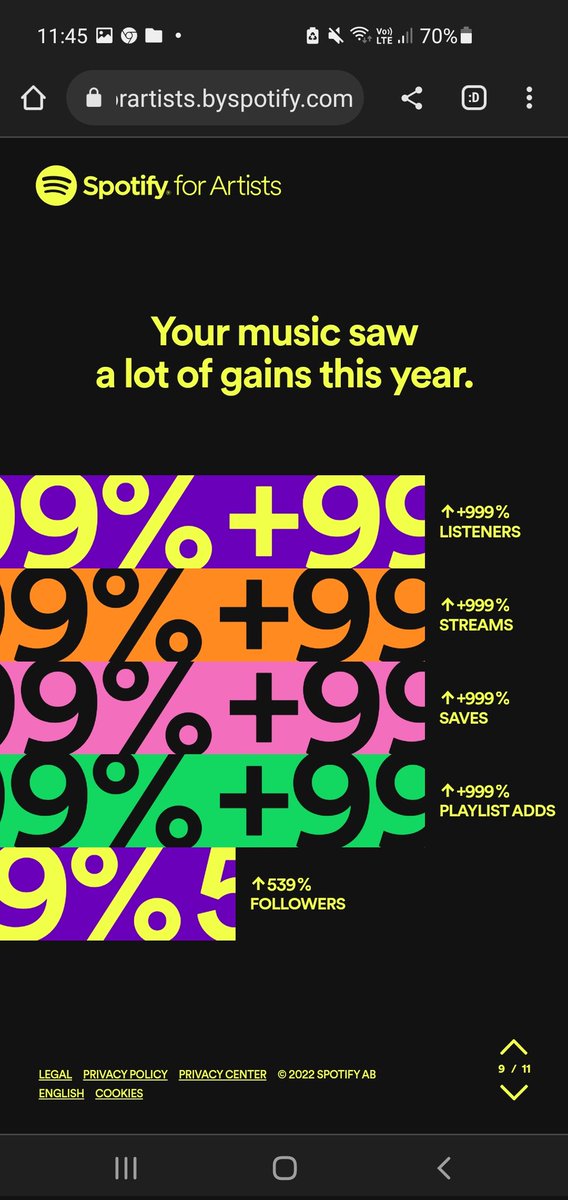 Un gran año. Les amamos. Ahora si viene lo bueno. #SpotifyWrapped