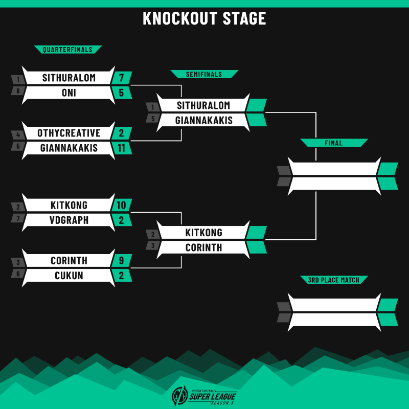 designfootball's tweet photo. We're into the DesignFootball Super League - Season 3 semifinals:
@Sithuralom v @GeoGia_gamma
@TheKitKong v @corinth_designs
#ConceptShirt #ConceptKit #DFSL3