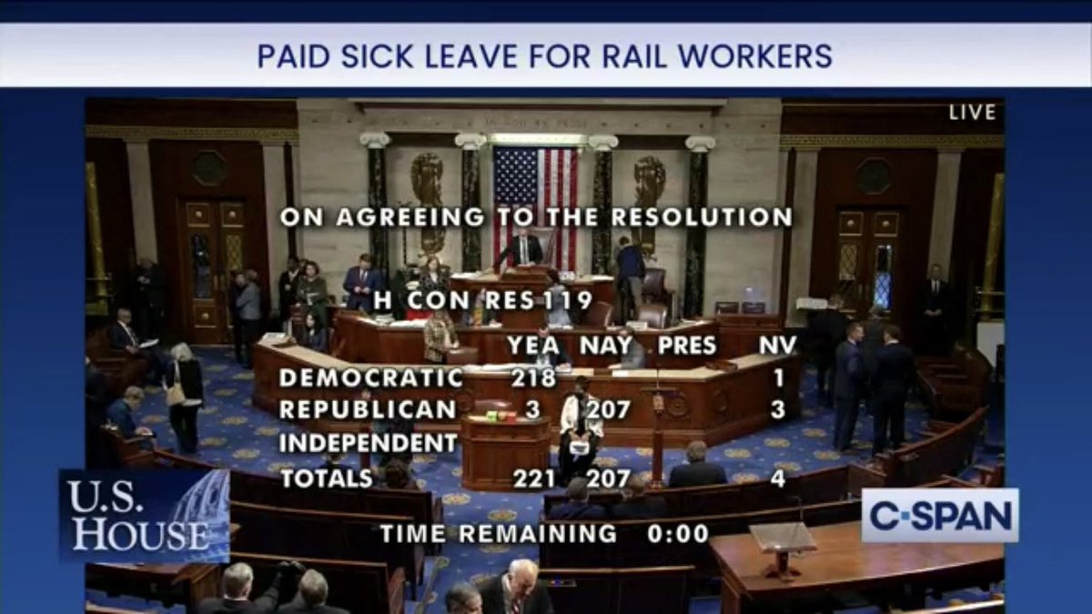 207 Republicans vote against Paid Sick Leave For Rail Workers