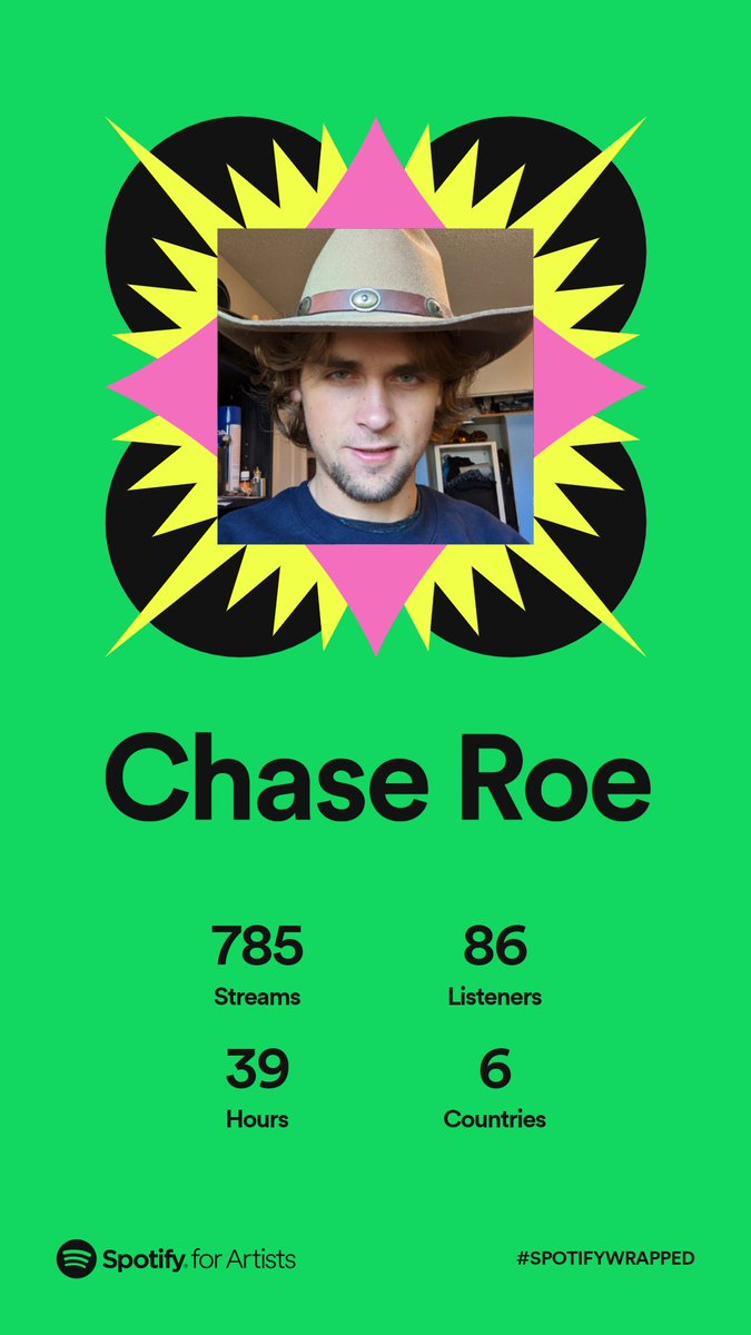 TheChaseRoe's tweet photo. Thanks everyone for your support! I'm really excited about the music I've been creating lately so I'm hoping that this next year can bring some huge things https://t.co/3fX7Kr6aE1