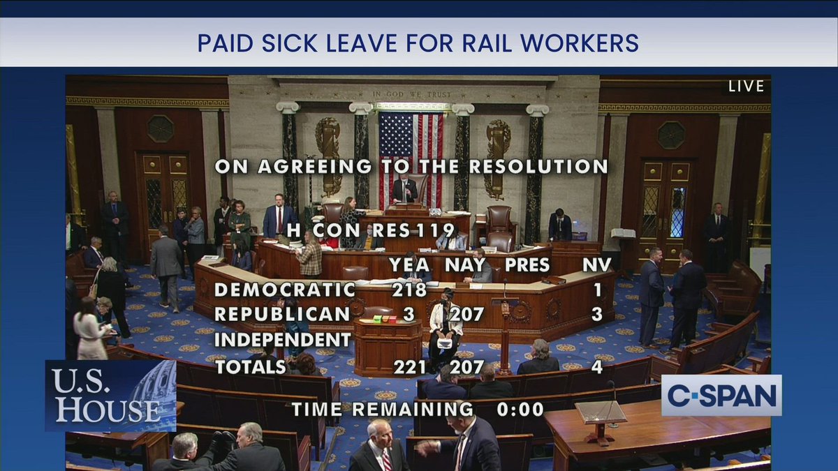 TTDAFLCIO's tweet photo. The House just voted to pass seven days of paid sick leave for rail workers. 

We are grateful to @HouseDemocrats and the 3 lone @HouseGOP members whose courage moved them to vote YES and stand with workers.

These elected leaders are true champions of working people. https://t.co/UrWgtwhTwO