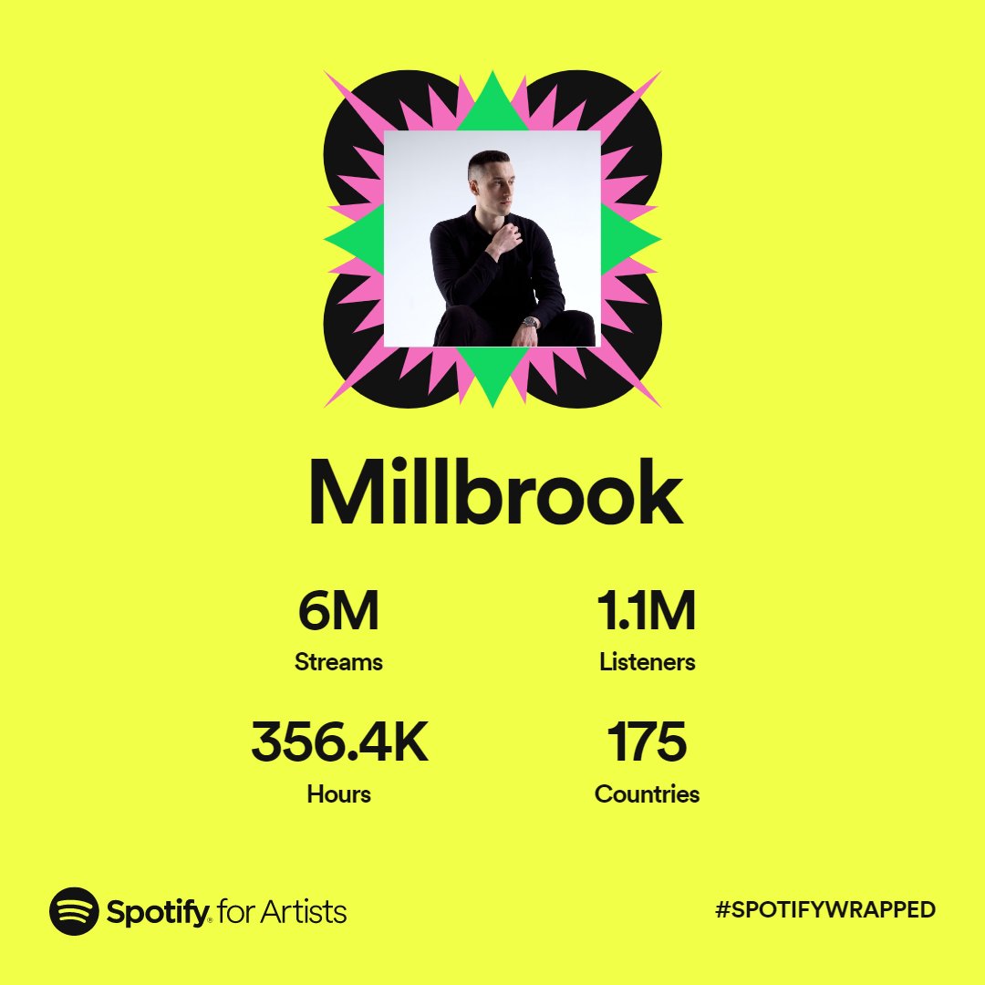 Thank you all ❤️