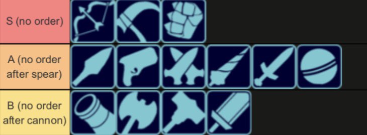 On Twitter Pre Battle Boots Tier List on-twitter-pre-battle-boots-tier-list