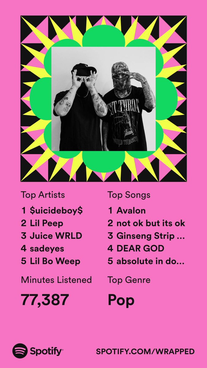 weebslayer36's tweet photo. miss them. #greyday2022 #spotifywrapped2022 #spotifywrapped @SUICIDEBOYS https://t.co/gfB5rErfwD
