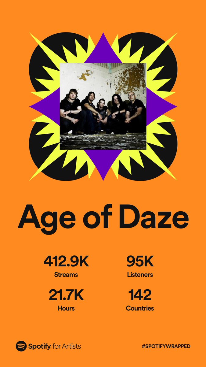 ageofdays's tweet photo. Thanks to all of you who've supported us on @Spotify this past year! 1.5M streams in 150+ countries... not too shabby 😉 #ageofdays #ageofdays #spotifywrapped2022 #afflicted #radioactivity https://t.co/wn6XiwHJn0