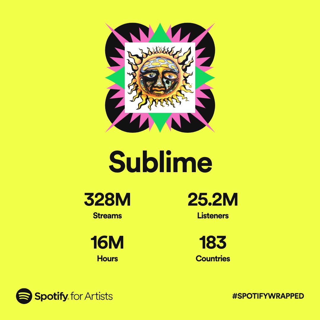 sublime's tweet photo. Thanx for all the love ❤️ https://t.co/oA1mBqiFOA