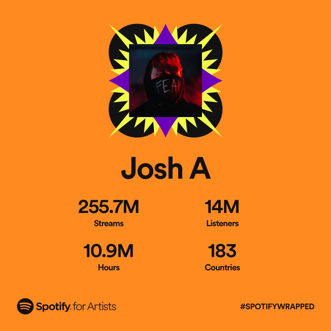 So grateful, thank you 🖤 #spotifywrapped 

New music soon