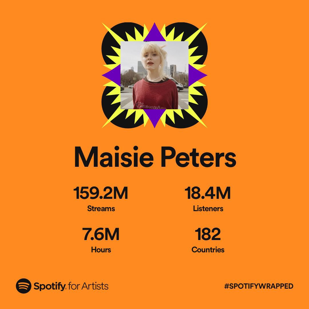 maisiehpeters's tweet photo. thank u for the best year i’m so grateful and lucky who allowed this <3 no one i’d rather scamper around the world with than u all https://t.co/bM2wF0R2jG