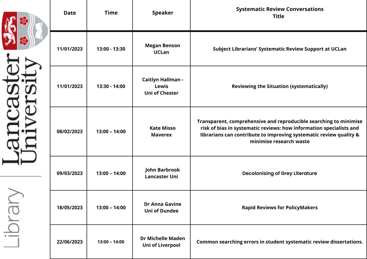Lancaster University Library tweet media