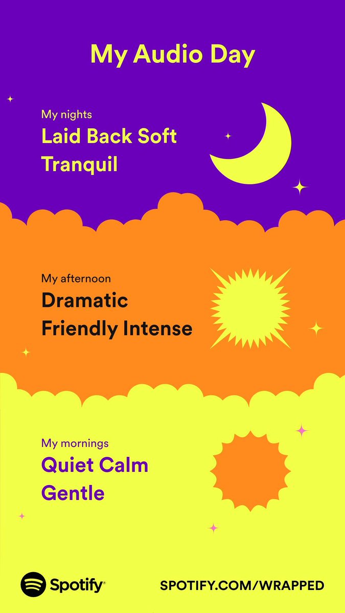 This_Be_Ev's tweet image. Tis&apos; the season for #spotifywrapped2022. Just thought I&apos;d share mine for fun with all of ya&apos;ll. Shout out to @Mythical #EarBiscuits @mythicalsociety #LDAT and #Distractible for making my top 3 podcasts and @Khruangbin for being my top artist of the year.