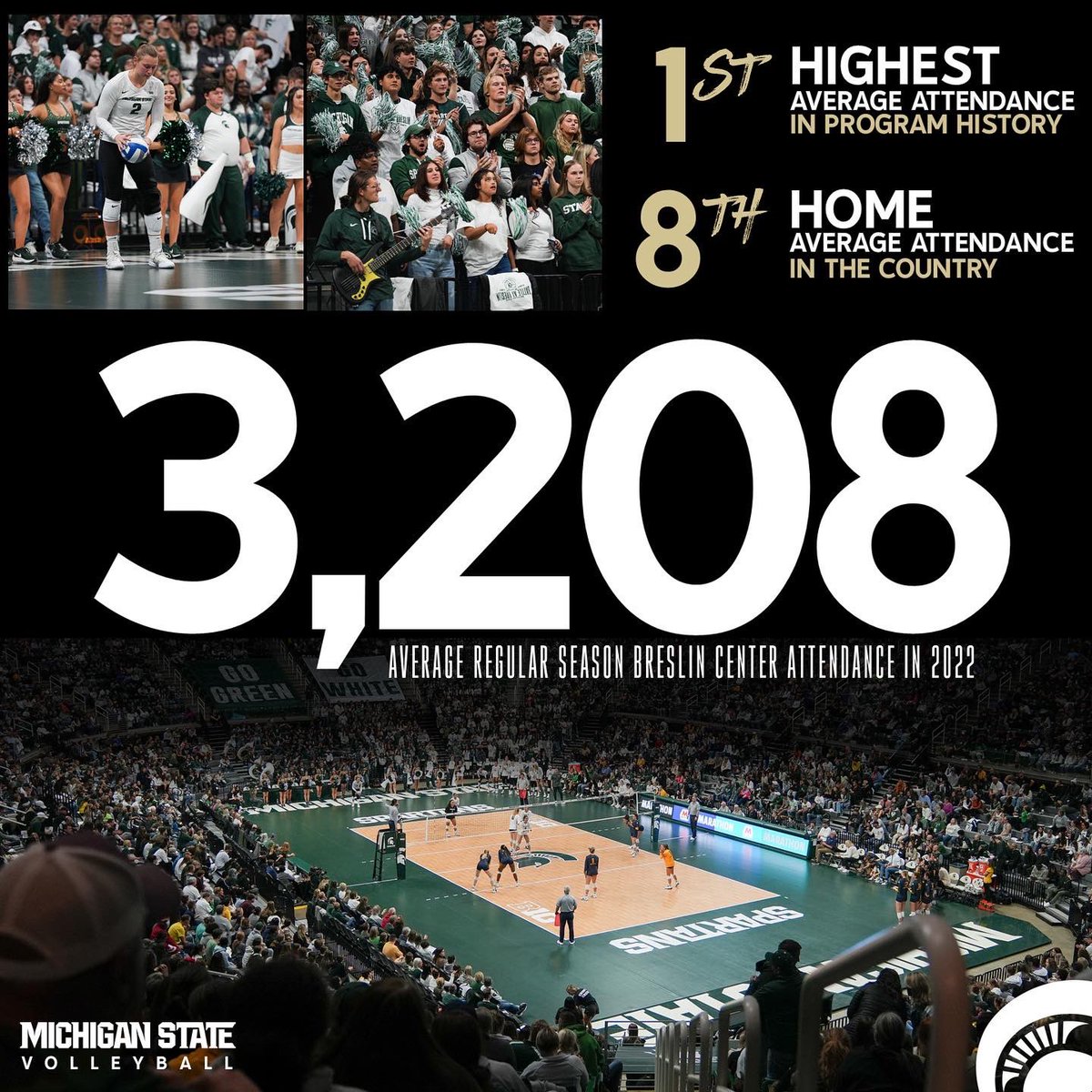 Spartan Nation you did this!! 

Thanks for showing up and showing out match after match. The standard has been set. See you all in 2023 🟢⚪️ 

#GoGreen