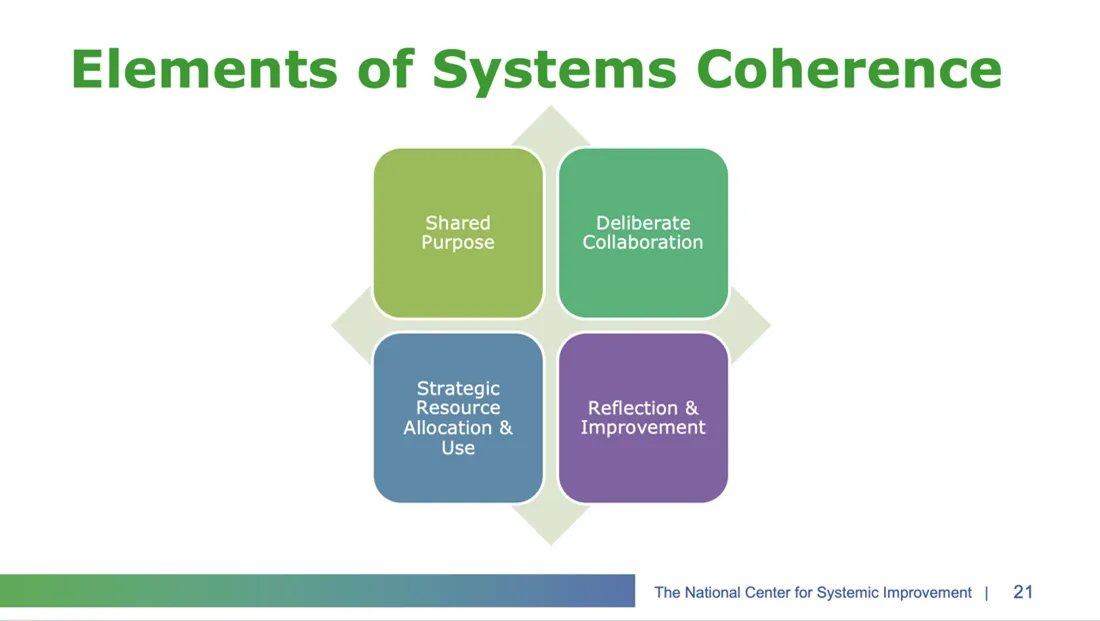 TheNCSI's tweet photo. To address these challenges, let’s take a look at the elements of #SystemsCoherence. How do we make this work? #NCSISeries on Pursuing #Equity at the Intersection of Language, Culture, and #Disability. Join the conversation, https://t.co/AocagHSseF https://t.co/Xeo5Wi7LDE
