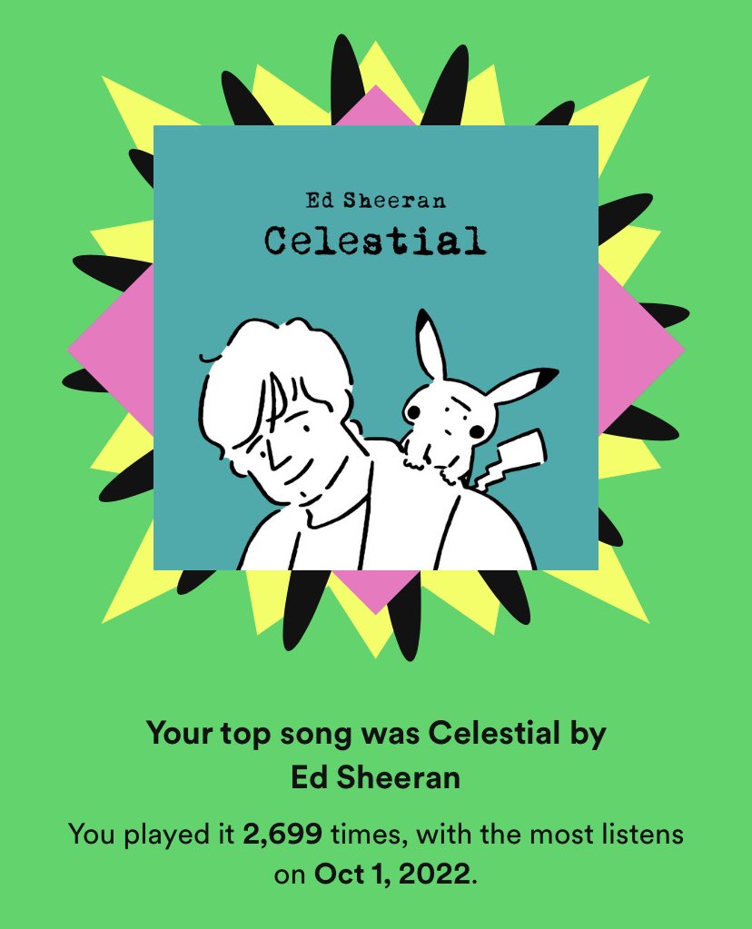Another year, another bit of proof that I may have a problem #SpotifyWrapped