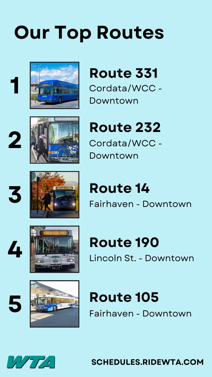 ridewta's tweet photo. Spotify Wrapped is here - with a transit twist. These routes saw the most riders in 2022 #TransitWrapped🚌

(Shout out to @PierceTransit for the inspiration!) https://t.co/ps1Su4CiTx