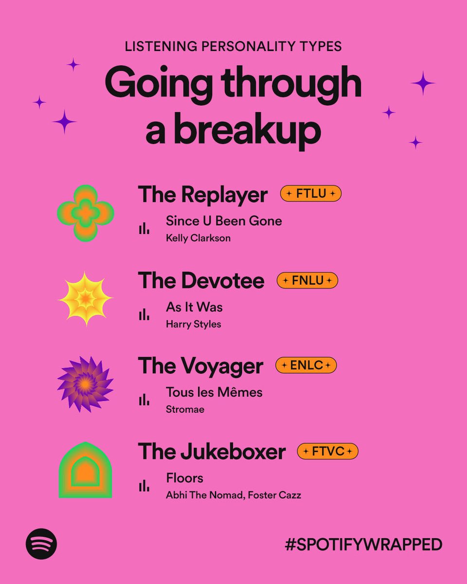 Spotify tweet media