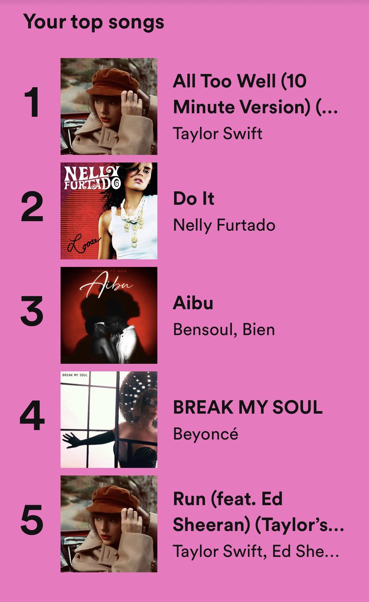 ingasonia's tweet photo. I love my #SpotifyWrapped Rediscovered Nelly Furtado, Still grounded in my Kenyan roots, Forever a swiftie and a hive member 🥰����🥰🥰 https://t.co/7ha7GC5EdG