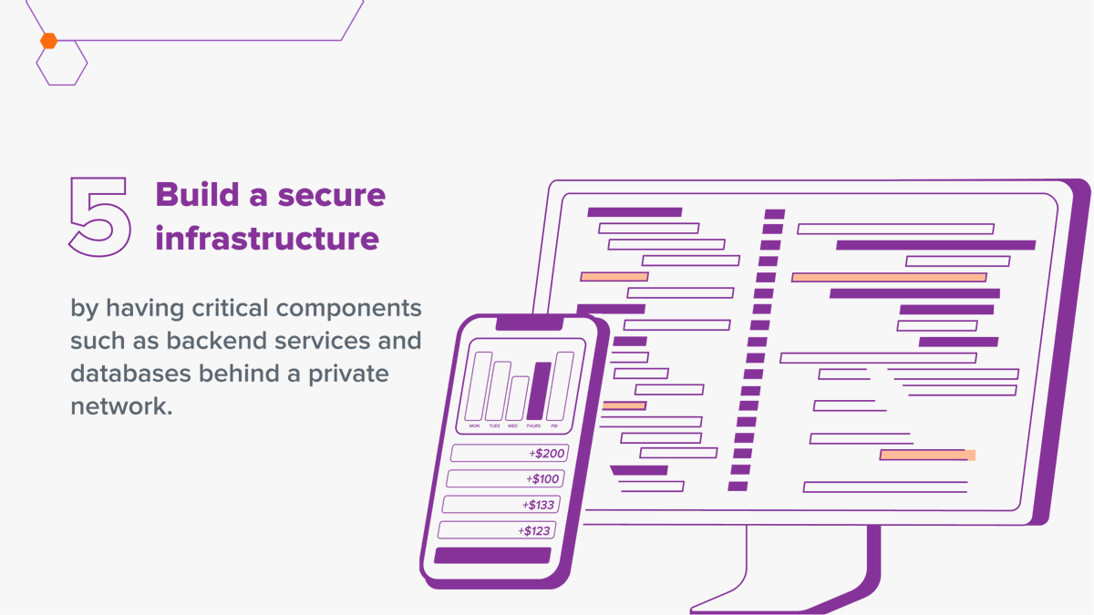 hello_iconic's tweet photo. 4/4 Keep in mind these 5 best practices about cybersecurity when developing your next fintech app.π€©π
How else can you ensure the security of your platform?π€
#helloiconic #digitalproducts #fintech #cybersecurity #ComputerSecurityDay #finance https://t.co/CouuI18A0Y