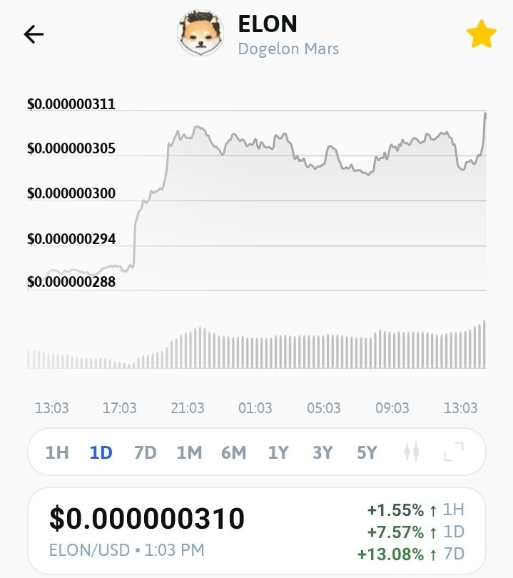 JohnTalmid's tweet image. Let's Goooo. #DogelonMars moving with big money. Have a great day Fam. Hopefully Powel doesn't screw us up 

#dogelonNFT #elongevity #lifechanging 

opensea.io/collection/joh…