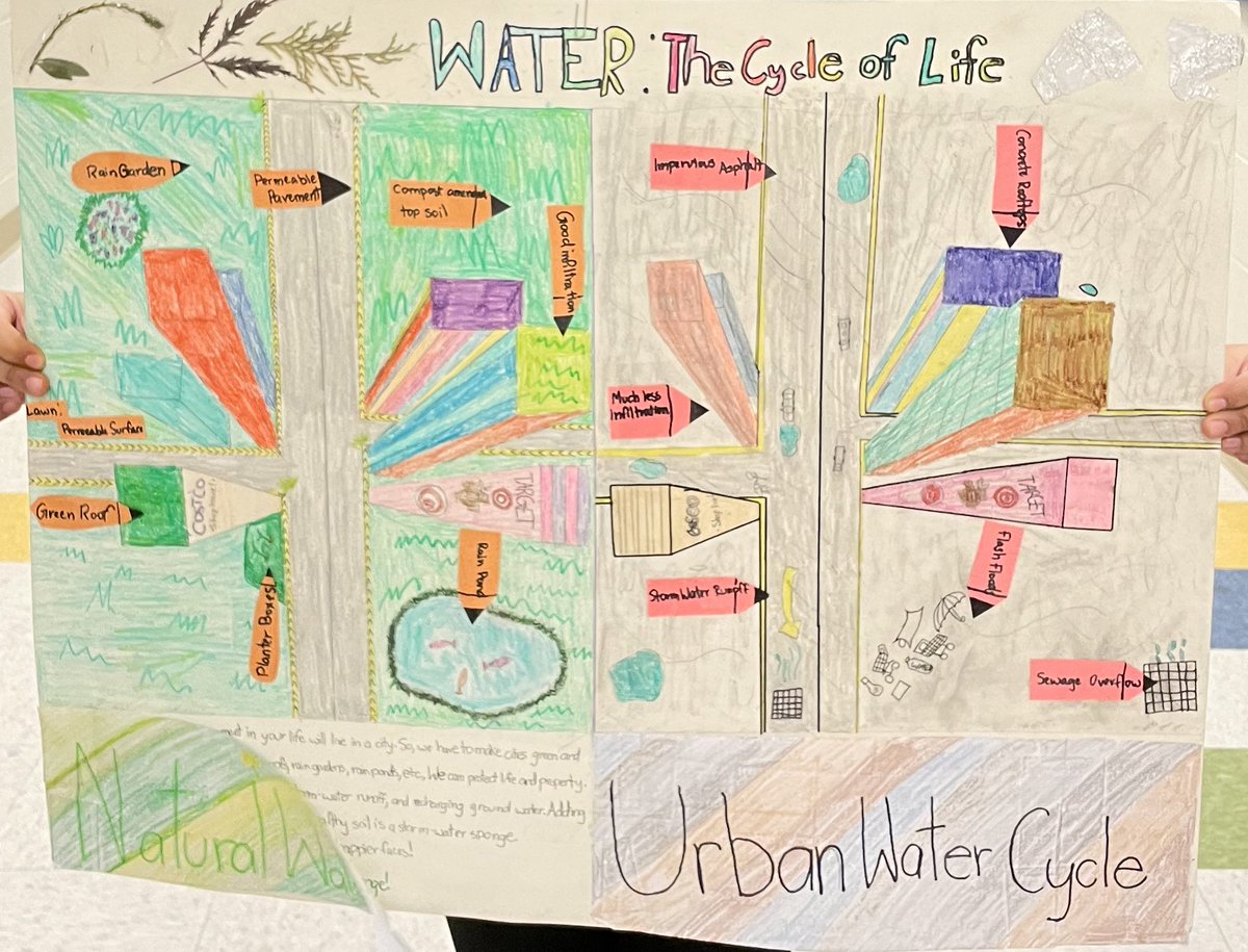 WhiteOakElem's tweet photo. Congratulations to Geetika &amp; SK from @LillisRobyn class and Ada from @MsBankertWOE class for their awesome posters submitted for the Wake Soil &amp; Water Conservation Poster contest!! https://t.co/uGodQmpH9L
