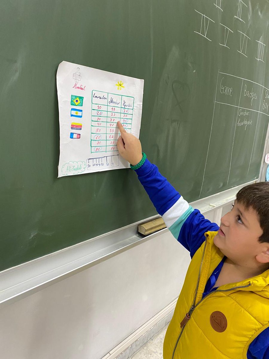 RHHS_Elementary's tweet image. Thumbs up 👍to Ali Jardali from BE3C for sharing his project about rounding 2-digit numbers with his teacher and peers... #presentation_skills @Manalkassab94 @RHHS_Saida