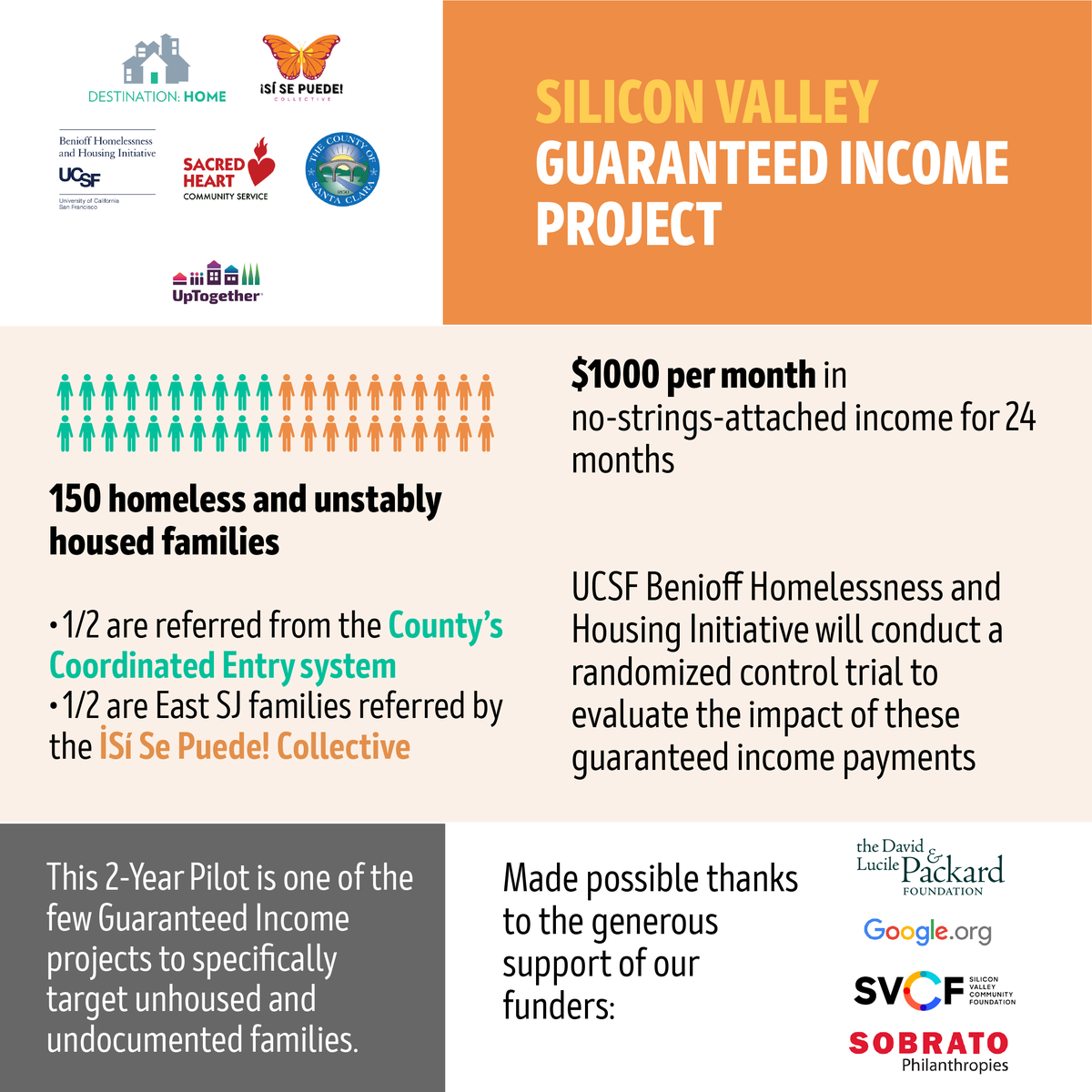 UCSF Benioff Homelessness and Housing Initiative tweet media