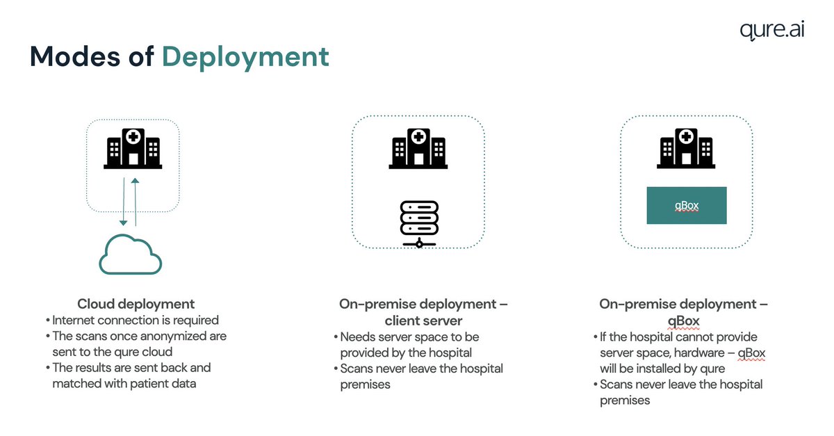 At <a href="/qure_ai/">Qure.ai</a>, we have 900+ deployments across 40+ countries. These required us to be flexible to serve super diverse set of customers. We're probably the most sophisticated in AI integration and delivery!

Try app.qure.ai today! 

#humblebrag #RSNA22 #QureatRSNA22