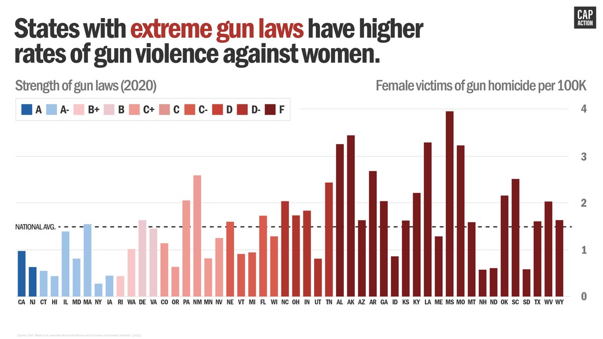 Susan / SusanTweetsNYmas.to on Twitter "RT CAPAction Extreme MAGA