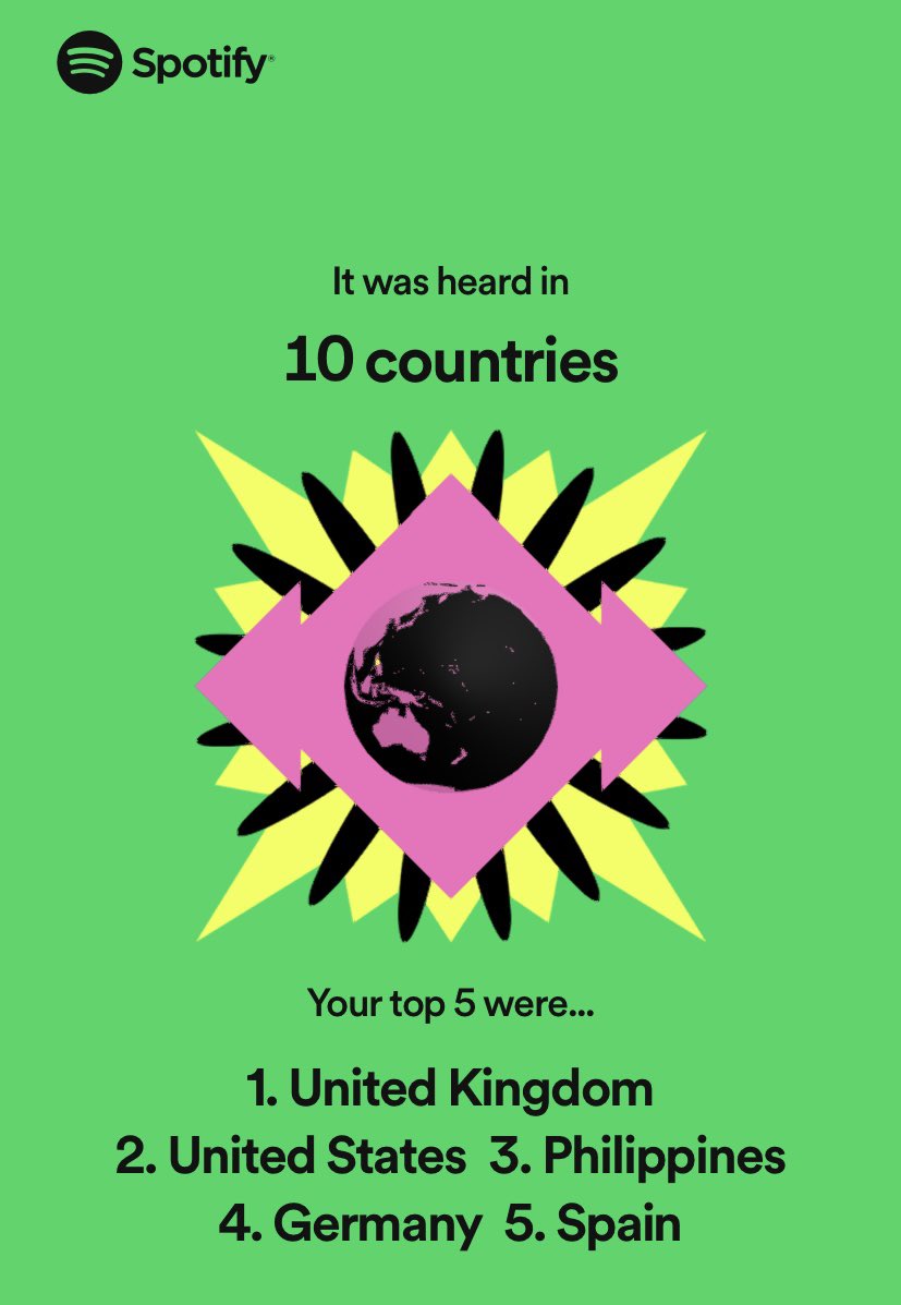 PGCEchronPod's tweet photo. I do love Spotify Wrapped. Chronicles of a PGCE has seen big gains this year! 🧵(1/) https://t.co/SWkpX3uJfb