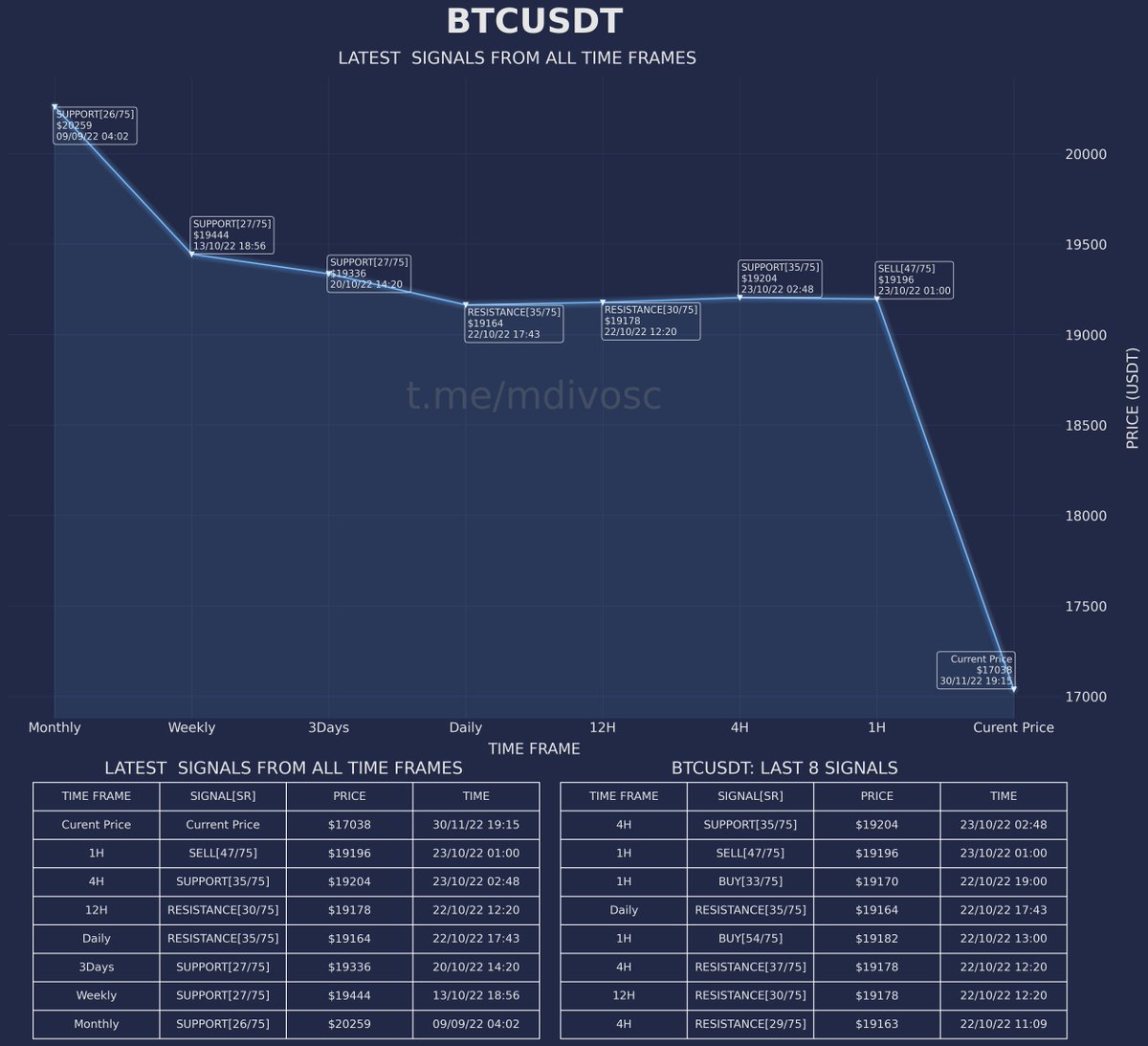 MDIVOSC-75 tweet media
